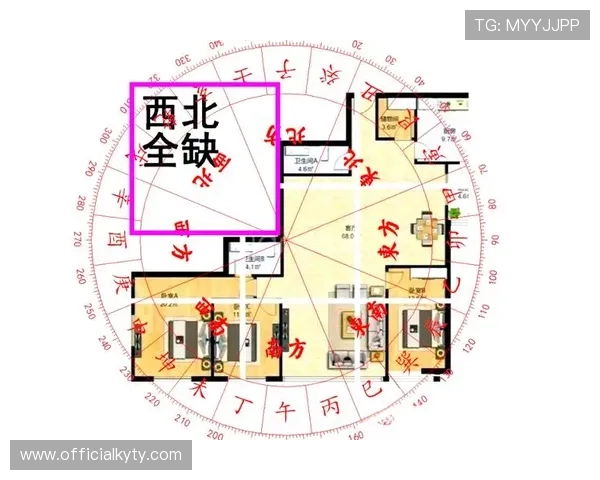 利用开运网论坛的风水布局技巧改善居家环境提升整体运势的实用建议